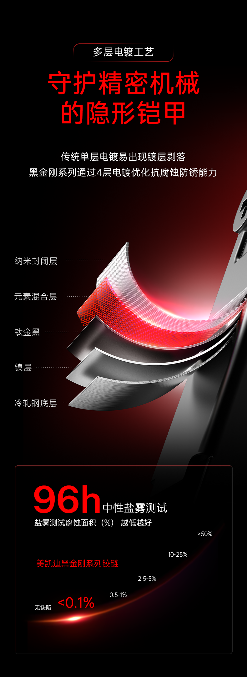 详情页0929去掉臂盖款_06-2.png